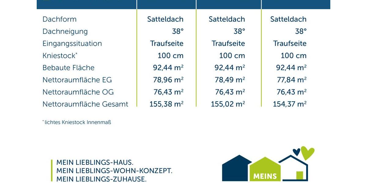 Einfamilienhaus Senden - 6 Zimmer, 155 m&sup2;, 2.000&euro; | Angebot:26664399