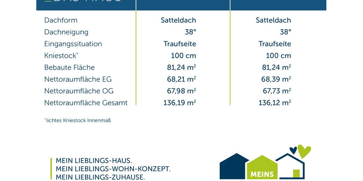 Einfamilienhaus Ascheberg - 5 Zimmer, 136 m&sup2;, 1.999&euro; | Angebot:26664370
