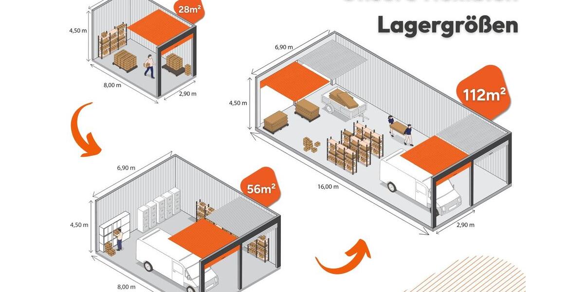 Gewerbeobjekt Iserlohn Letmathe - 175&euro; | Angebot:26272012